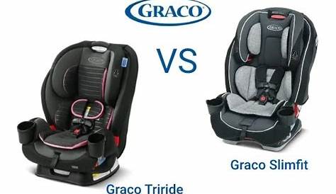 Graco TriRide vs Graco Slimfit 3-in-1 Baby Car Seat [Which is Better]