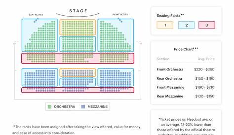 gerald schoenfeld theatre seating chart
