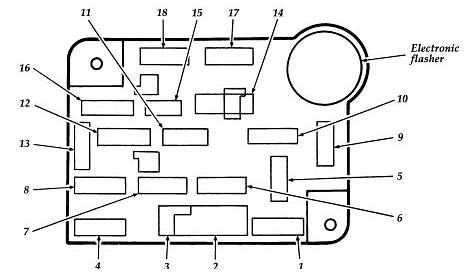 2010 Ford E350 Fuse Box