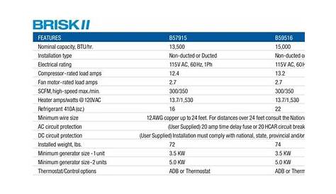 Dometic DUO THERM Brisk II RV Compact Air Conditioner 13500 BTU
