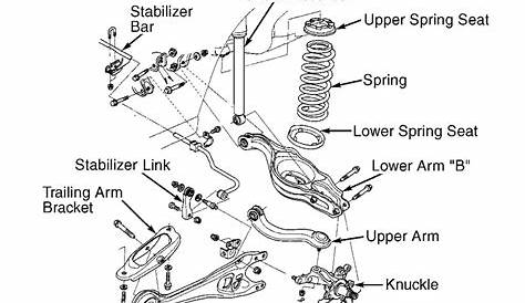 2007 Honda Odyssey Rear Shocks