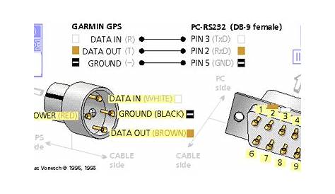 garmin network cable wiring diagram