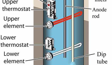 Wiring Diagram Rheem Water Heater / Rheem Residential Electric Water