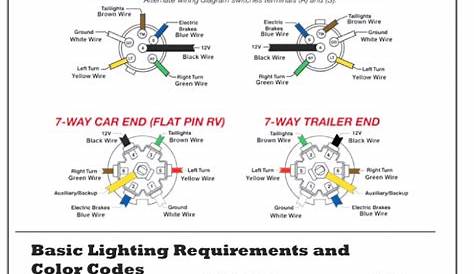 7 pin trailer wiring diagram hopkins Connector pollak database