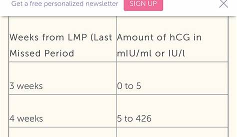 hcg levels for twins chart