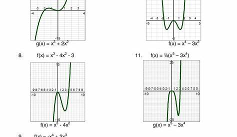 polynomial function worksheet grade 10