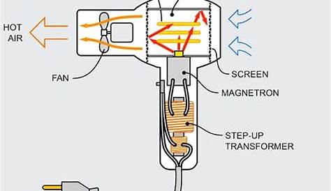 hair dryer schematic diagram