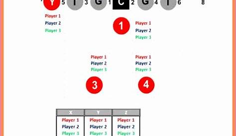 10 Football Depth Chart Template Excel - Excel Templates