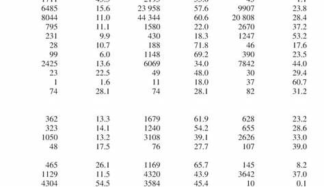 Pregnancies and deliveries after IVF in 2003 | Download Table