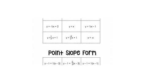 point slope form to slope intercept form worksheets