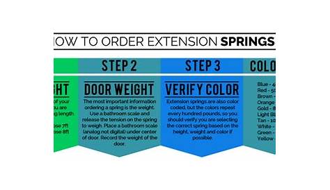 extension spring color chart