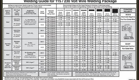Weld Set-up and Parts Information Chart | Welding set, Welding table, Welding wire