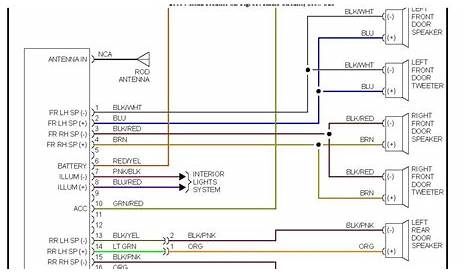 Nissan Primera Radio Wiring Diagram