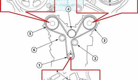 1999-2001 Honda Odyssey 3.5 L J35 Engine Timing Mark Diagram