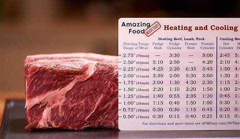 Sous Vide Cooking Times by Thickness and Pasteurization Charts | Sous