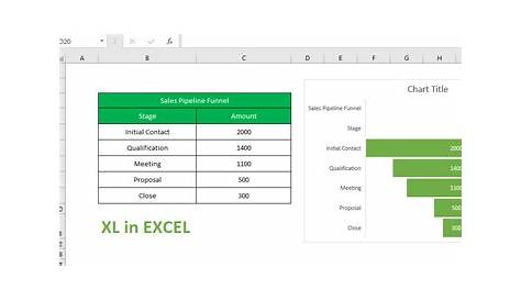 funnel chart in google sheets