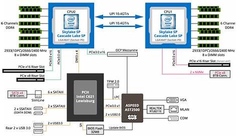 gigabyte h61m s1 schematic diagram