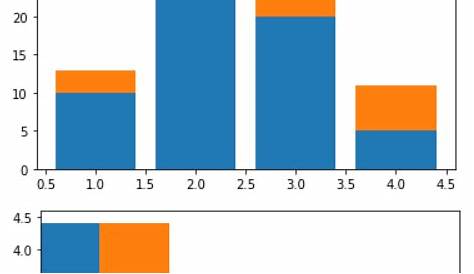 horizontal stacked bar chart python