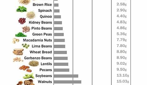 protein amounts in vegan foods