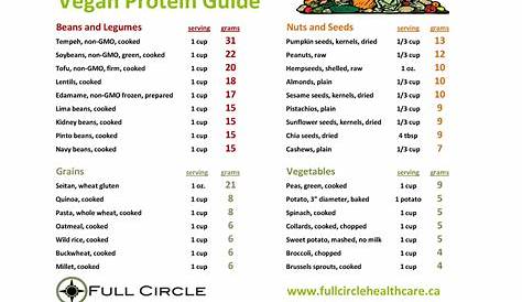 vegan protein list pdf