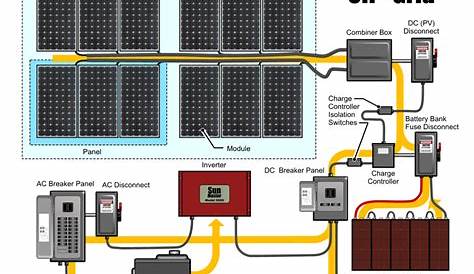 Off Grid Solar Diagrams / The Diy Guide To Off Grid Solar Electricity