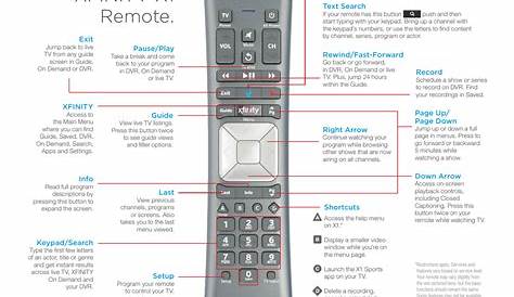 This! 49+ Facts About Xfinity Remote Setup Button: What causes xfinity