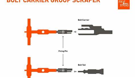 28 Bolt Carrier Group Diagram - Wiring Database 2020