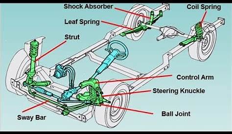 Beginners Guide To Car Suspension Types And Why They Matter | Jay Winik