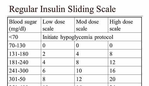 humulin r sliding scale chart