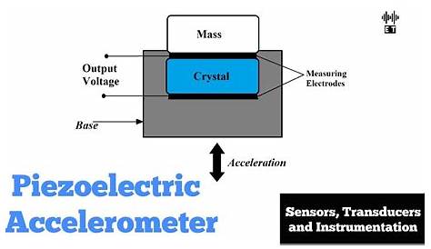 Piezoelectric Accelerometer | Measurement of Acceleration | Sensors and