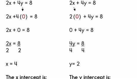 graphing x and y intercepts worksheet