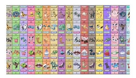 Table of All Pokemon Types by Abundance 1.0 (SwSh) (OC) : pokemon