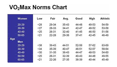 vo2 max chart percentile