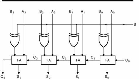 parallel adder circuit diagram