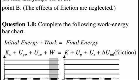 work-energy bar charts