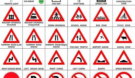 Pin by Reeshma Shetty on Shamiths board | Road safety signs, Road
