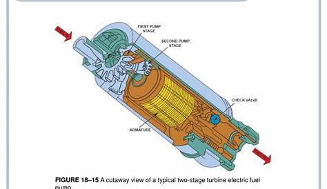 PPT - CHAPTER 18 Fuel Pumps, Lines, and Filters PowerPoint Presentation