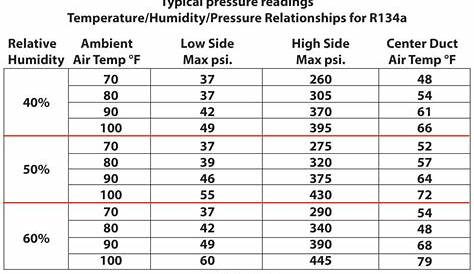 hyundai ac pressure chart