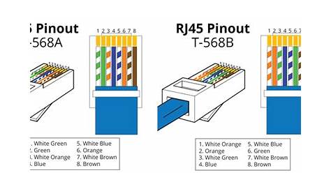 Wiring Standard of Ethernet cable – Reolink Support