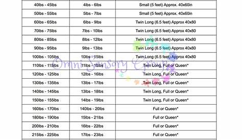 Weighted Blanket Weight Chart | Blog Dandk