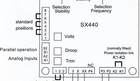 General description SX440 is a half-wave phase-controlled thyristor