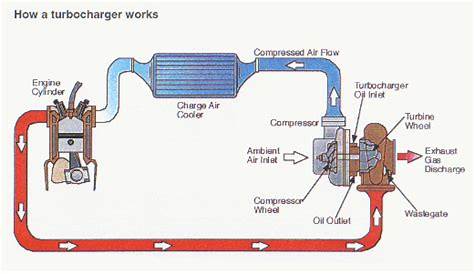 mobile turbocharger circuit diagram