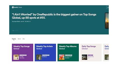 What are Spotify Charts? - RouteNote Support Hub