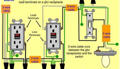 How To Hook Up A Gfci Outlet With A Switch