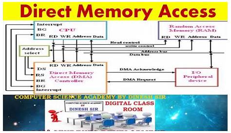Dma Bus Full Form