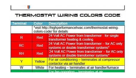 High Performance HVAC Heating and Cooling Home