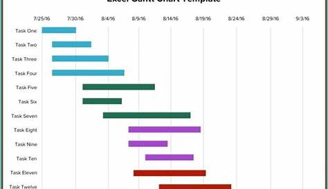 Download Hourly Gantt Chart | Gantt Chart Excel Template