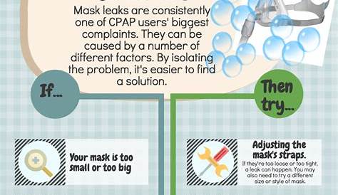 The Ultimate Checklist for Fixing CPAP Mask Leaks