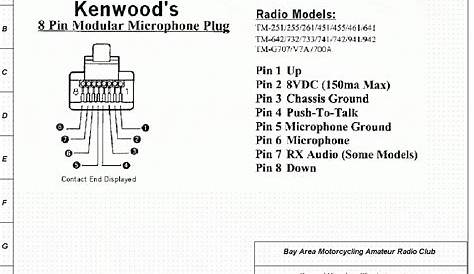 [25+] Kenwood 2 Way Radio Wiring Diagram, 2002 Buick Lesabre Custom