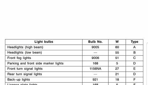 06 toyota 4runner console bulb chart